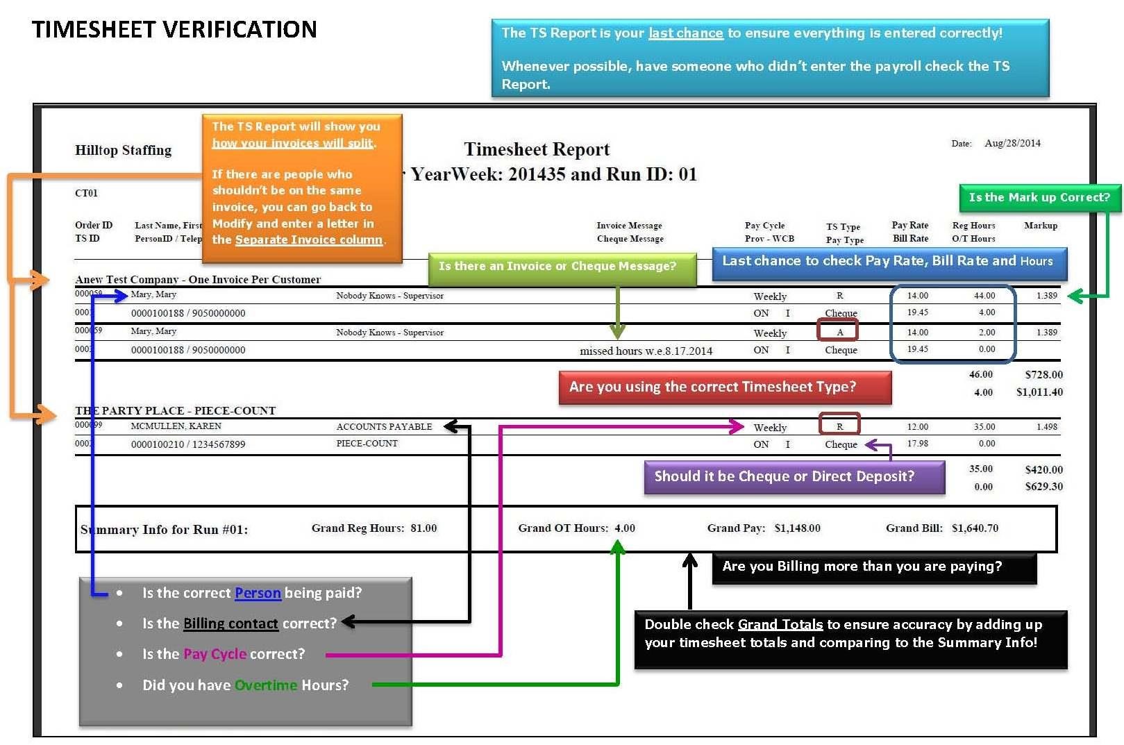 A diagram of a workflow

Description automatically generated with medium confidence